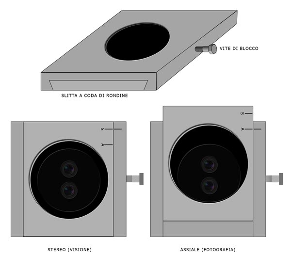 Microscopio Stereo: nuovo o vecchio, zoom o fisso ?